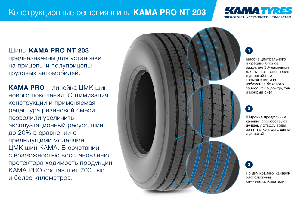 ЦМК шины KAMA PRO NT 203 385/65 R22.5 в Няндоме